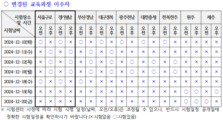 범계요양보호사교육원 이미지