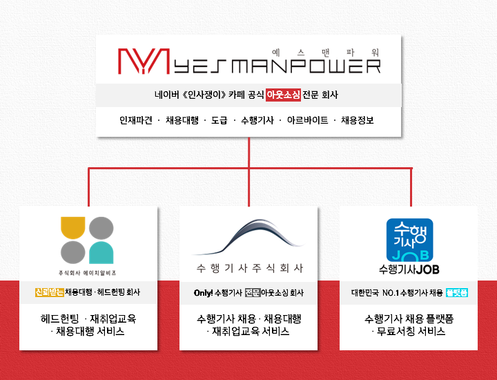 예스맨파워 이미지