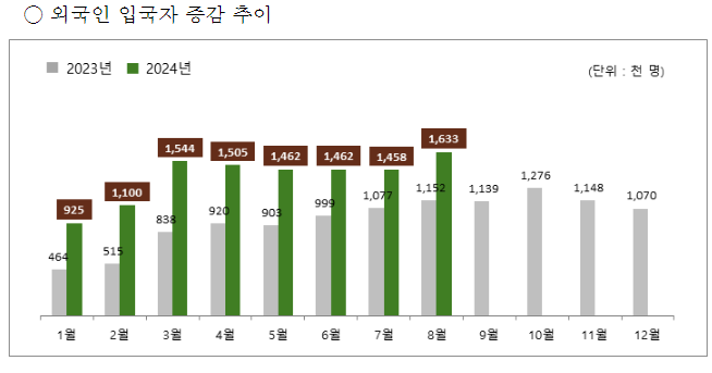 더퍼스트행정사사무소 이미지