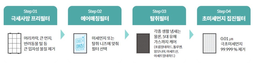 코웨이 하늘 대리점 이미지