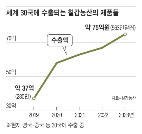 조선떡집 이미지