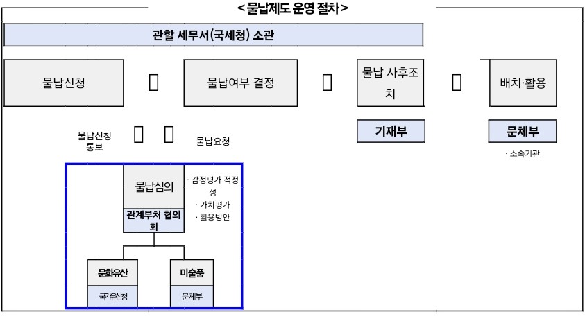 블루제이유 이미지
