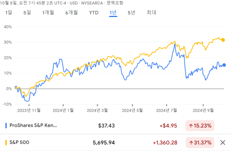 이송글로벌팩토리 이미지