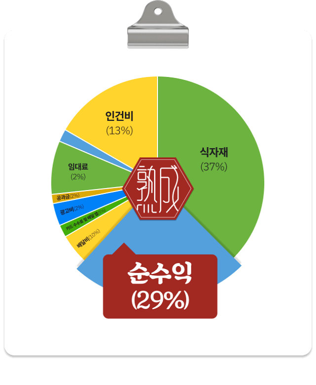 돈이돈까스 이미지