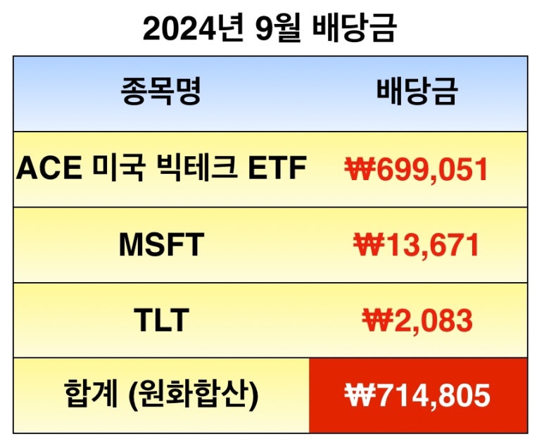 도도파파 이미지