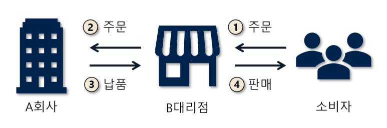 두산분식 이미지