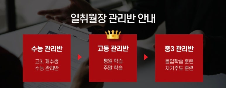 일취월장관리형스터디카페김해 이미지