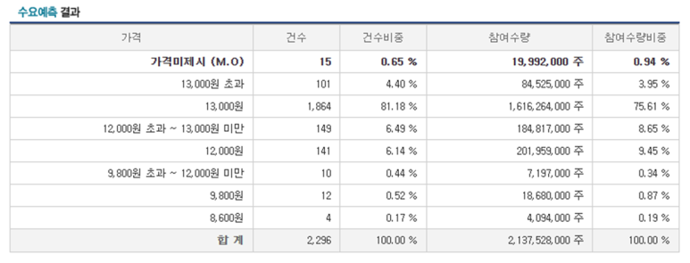 와이제이인력 이미지