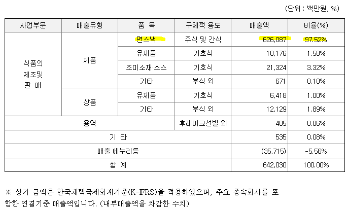 (주)에스로지스틱스 이미지
