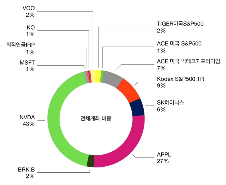 도도파파 이미지