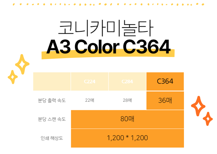 코니카미놀타OA 이미지