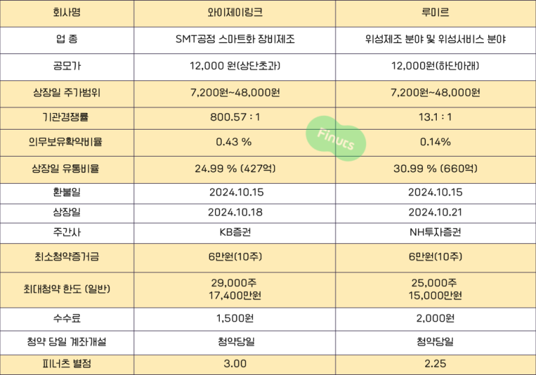 와이제이주 이미지