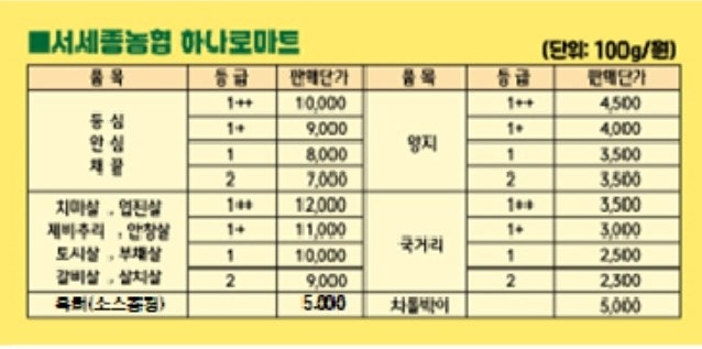 서세종농업협동조합하나로마트 이미지