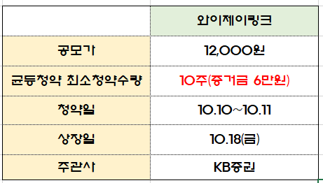 와이제이유통 이미지