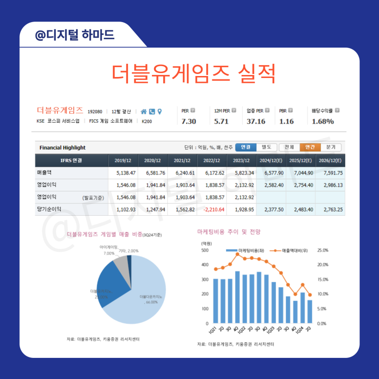 앤씨더블유 이미지