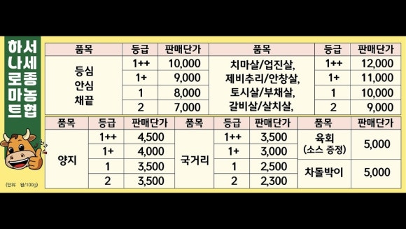 서세종농업협동조합하나로마트 이미지