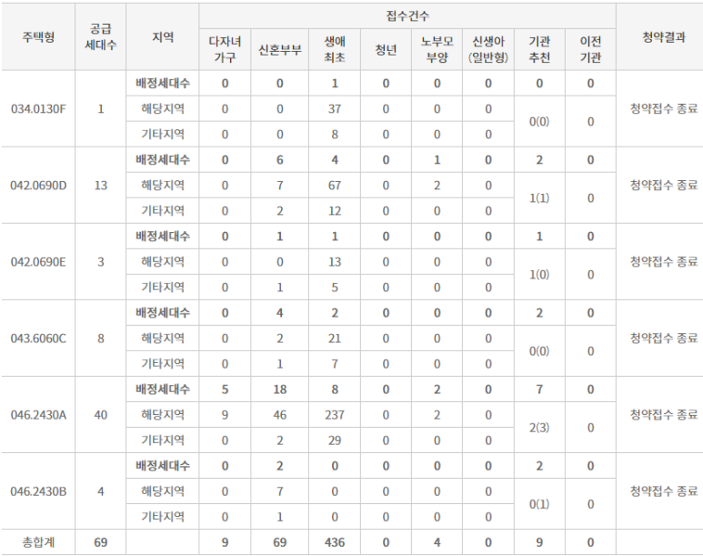 에이치엘디앤아이한라 주식회사 이미지