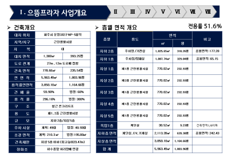 으뜸음악학원 이미지
