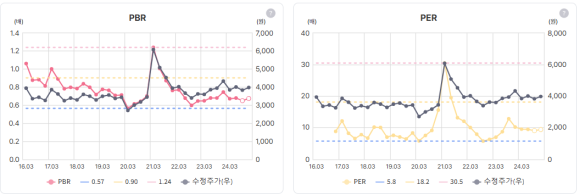 극동케미칼 이미지