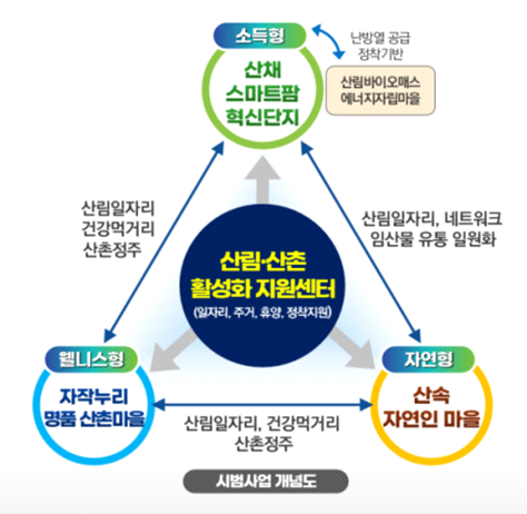 누림사회적협동조합 이미지