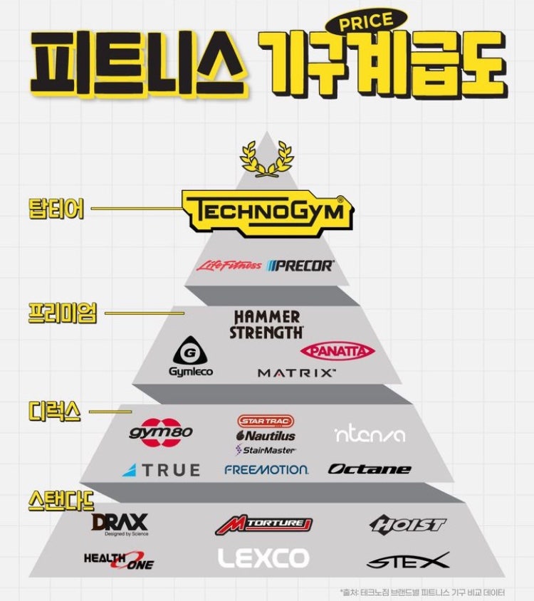 리조트휘트니스목동점 이미지