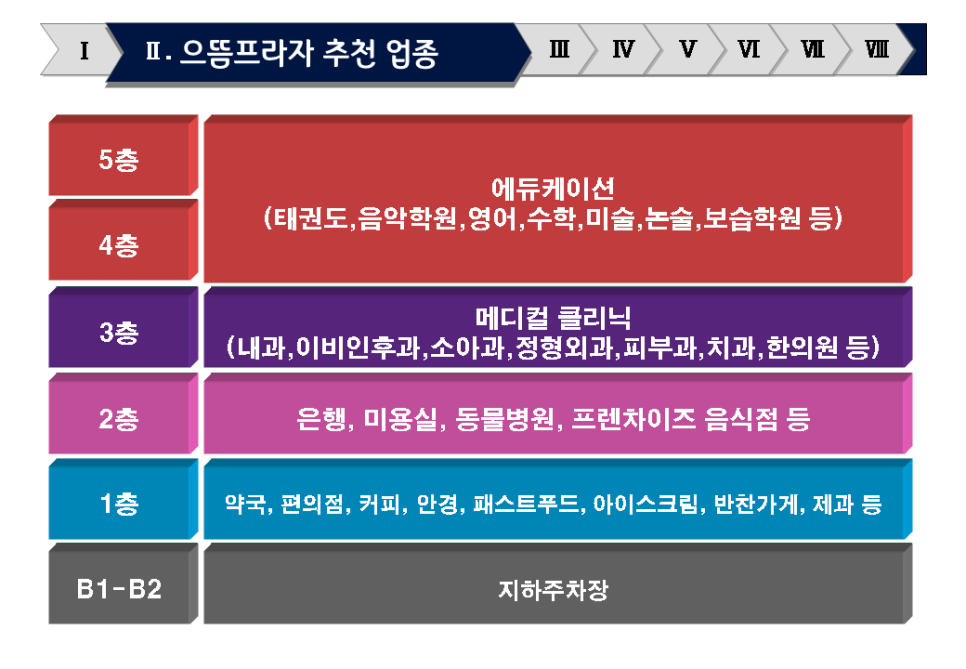 으뜸음악학원 이미지