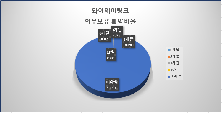 와이제이테크 이미지