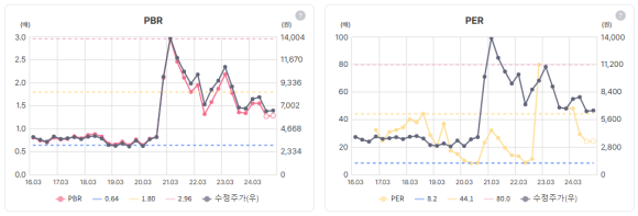 극동케미칼 이미지