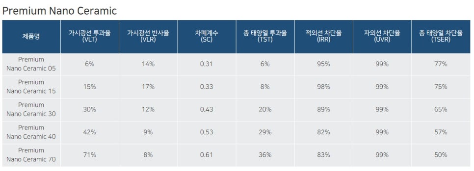 틴트게러지 이미지