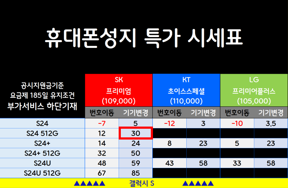 왕십리휴대폰성지굳폰 이미지