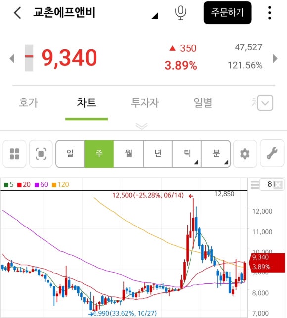 상승에프앤비 이미지