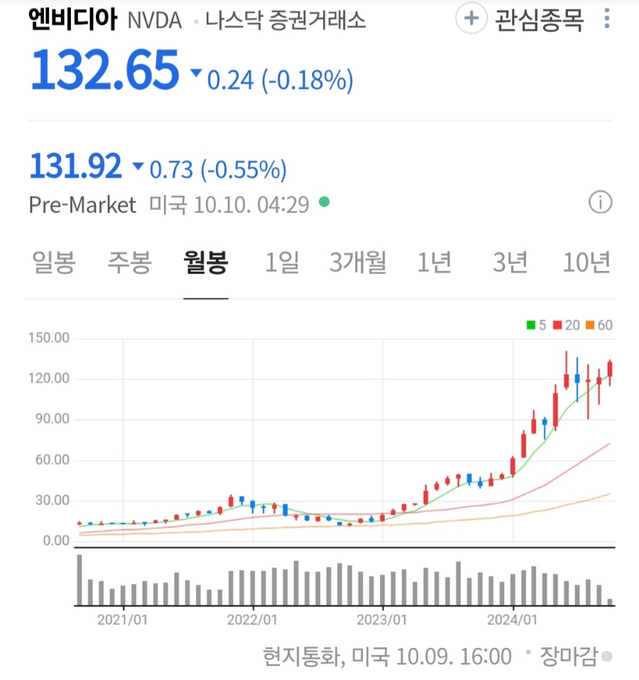 대보상회 이미지
