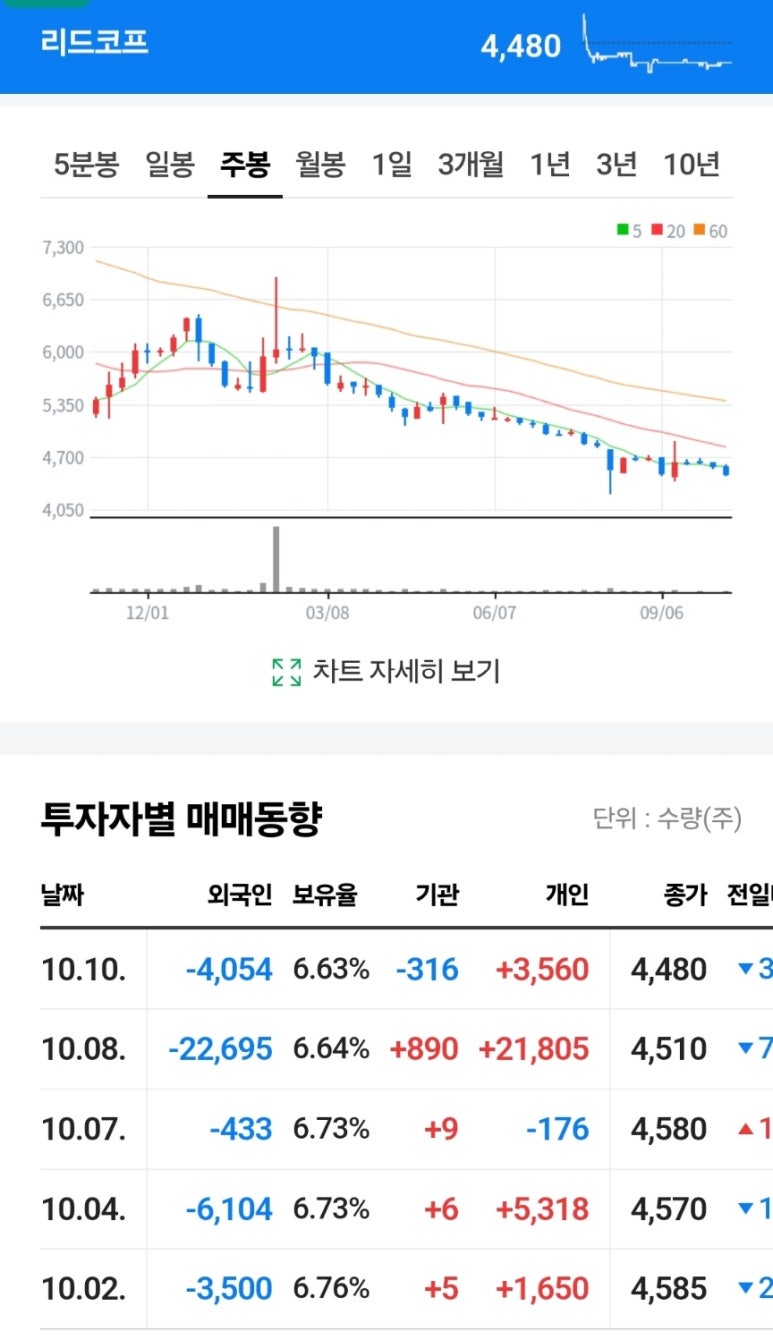 리드코프천안호두휴게소 이미지