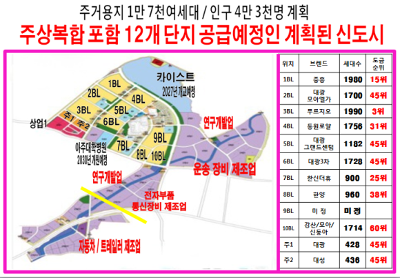 (주)브레인그룹 이미지