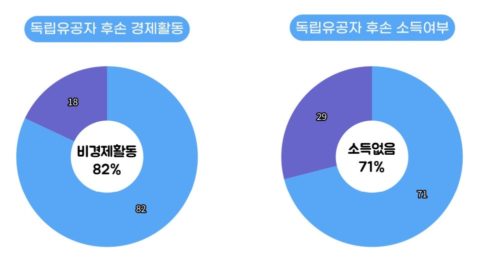 청소하는날 이미지