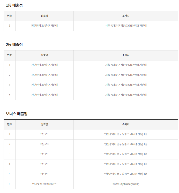 장안평역3번출구가판대 이미지