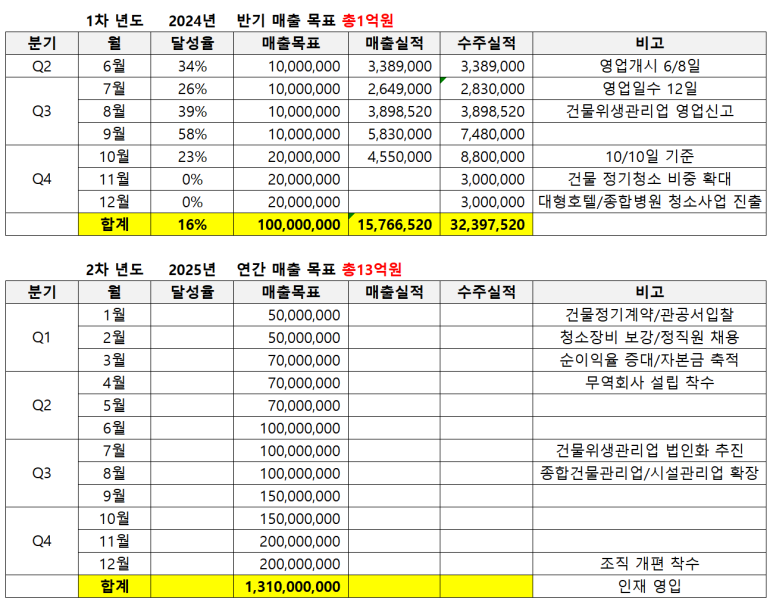 에드미스톤(EDMISTON) 이미지