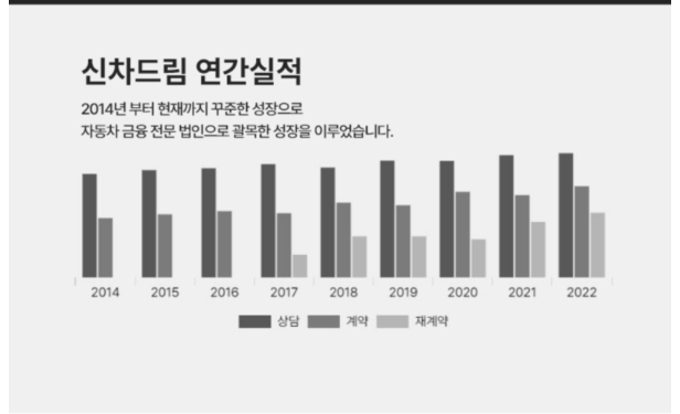슈어카 이미지