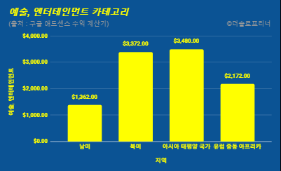 예술애드 이미지
