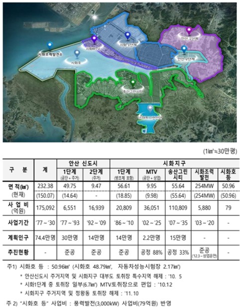마스터플랜시흥 이미지