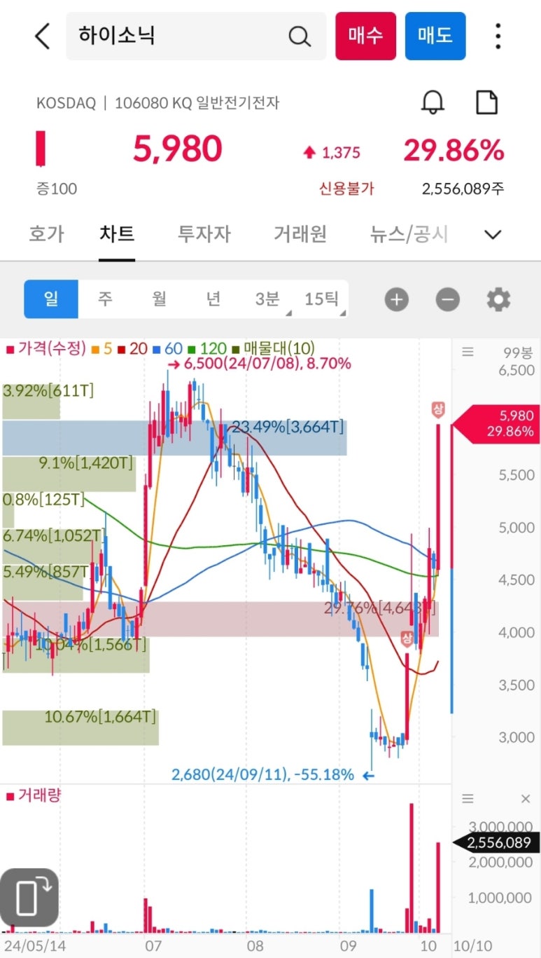 (주)보락 이미지