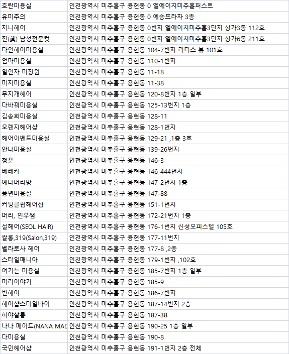 신영헤어샵 이미지