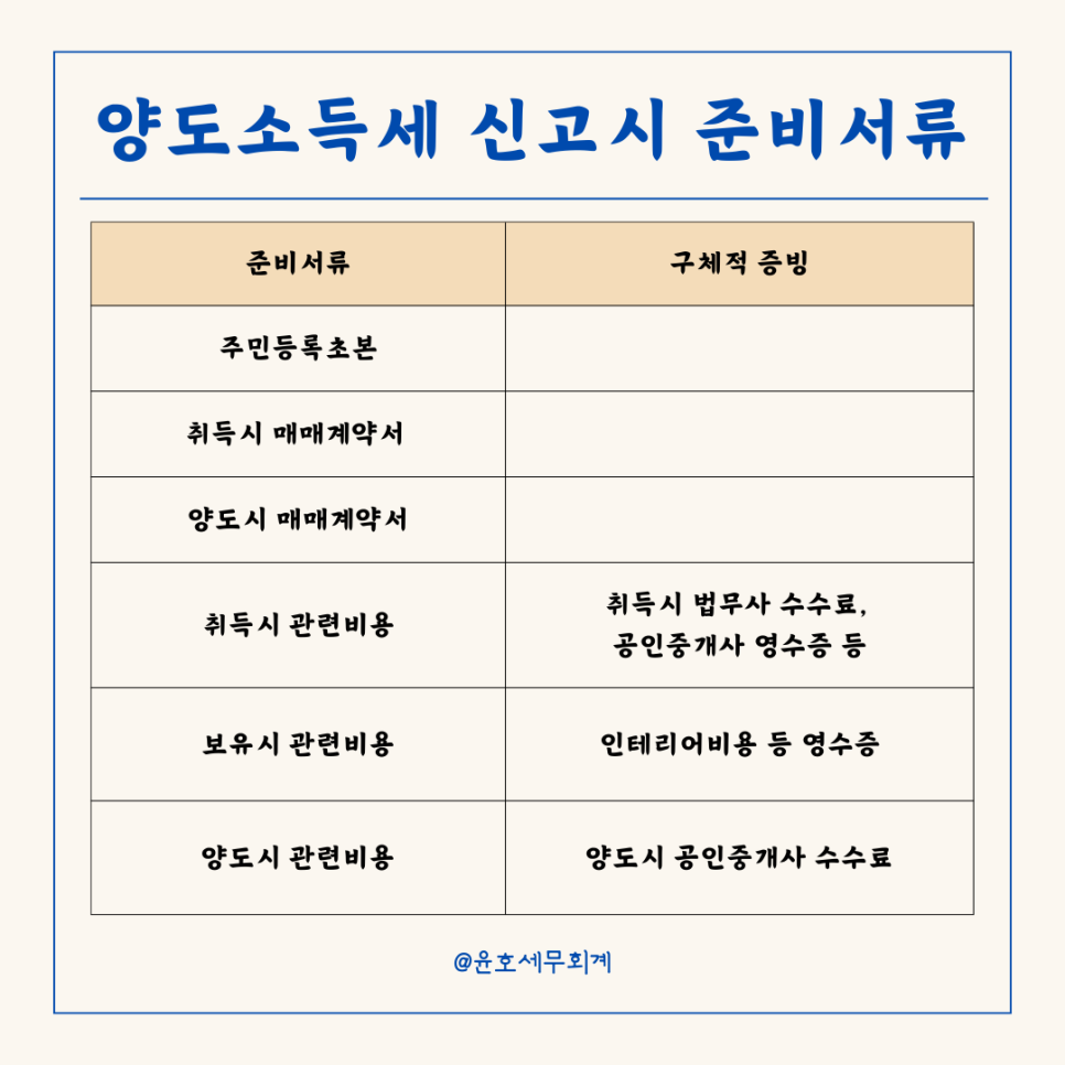 윤호세무회계 이미지