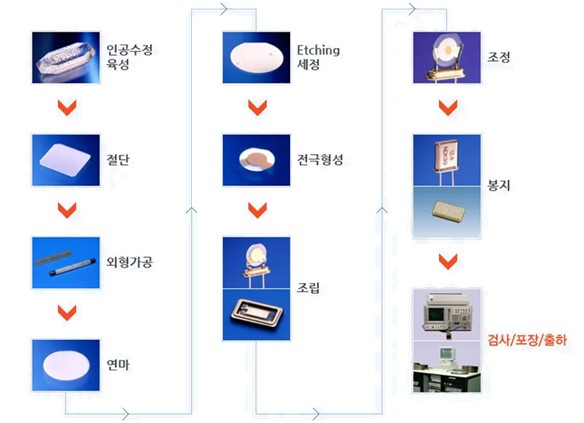에이치엔에스 이미지