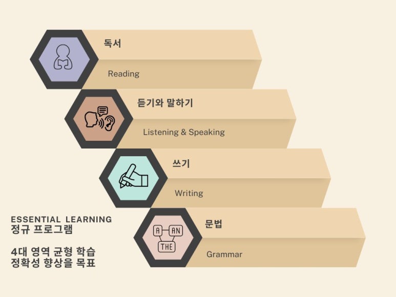 빅애플잉글리쉬 이미지