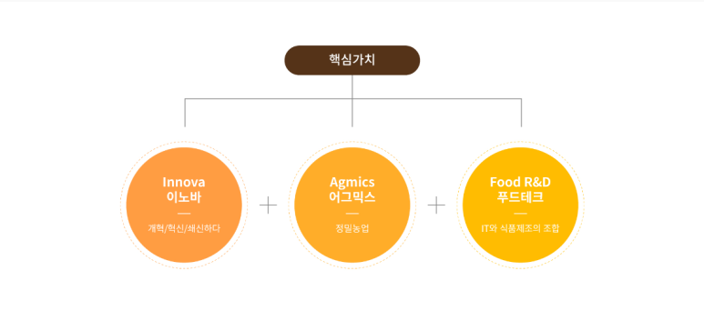주식회사 이노믹스 이미지
