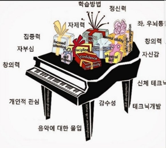 트리니티음악학원 이미지