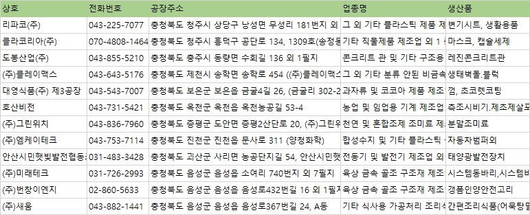 기타 식사용 가공처리 조리식품 제조업 이미지