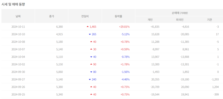 예스컴퍼니 이미지