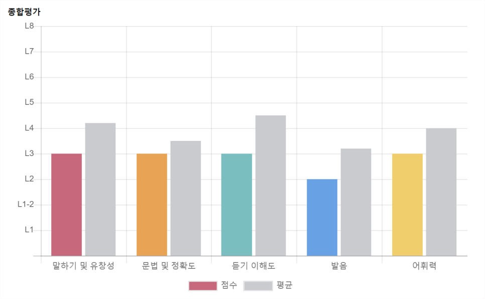 예리엘잉글리쉬 이미지